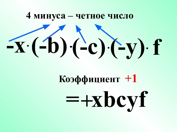 -х = хbcуf + (-b) (-у) (-c) f Коэффициент +1 4 минуса – четное число