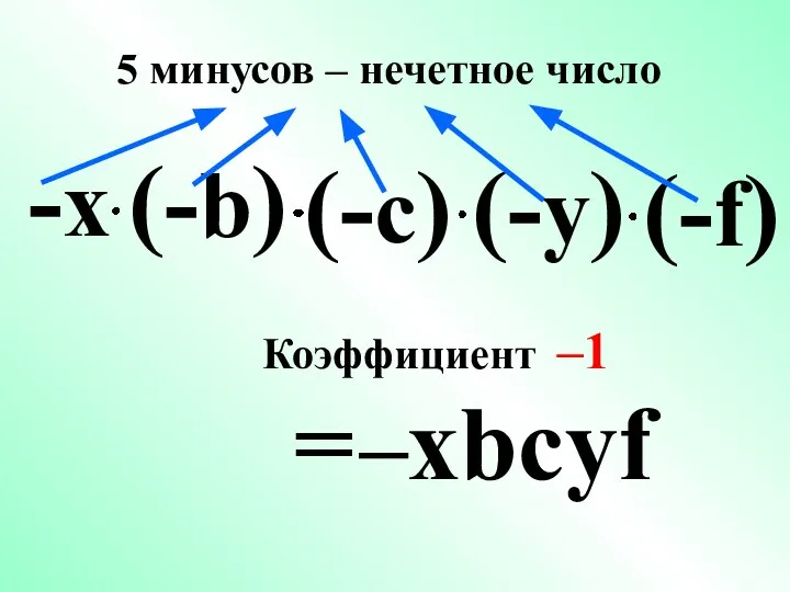 (-c) -х = хbcуf – (-b) (-у) (-f) Коэффициент –1 5 минусов – нечетное число