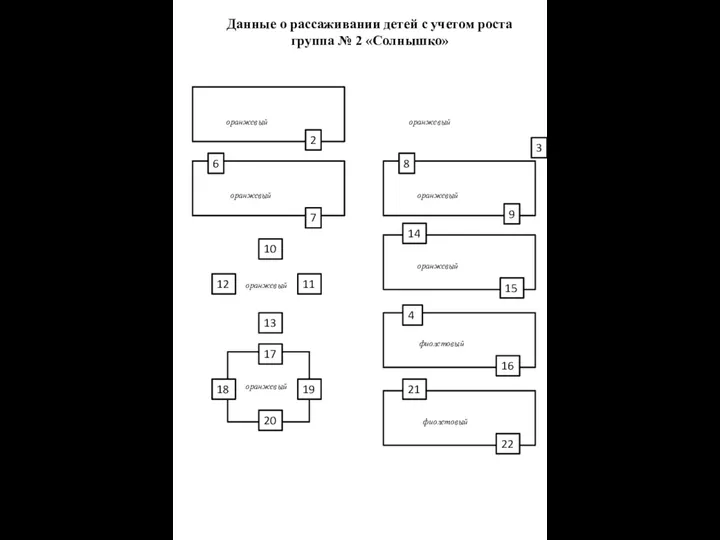 Данные о рассаживании детей с учетом роста группа № 2 «Солнышко» 2