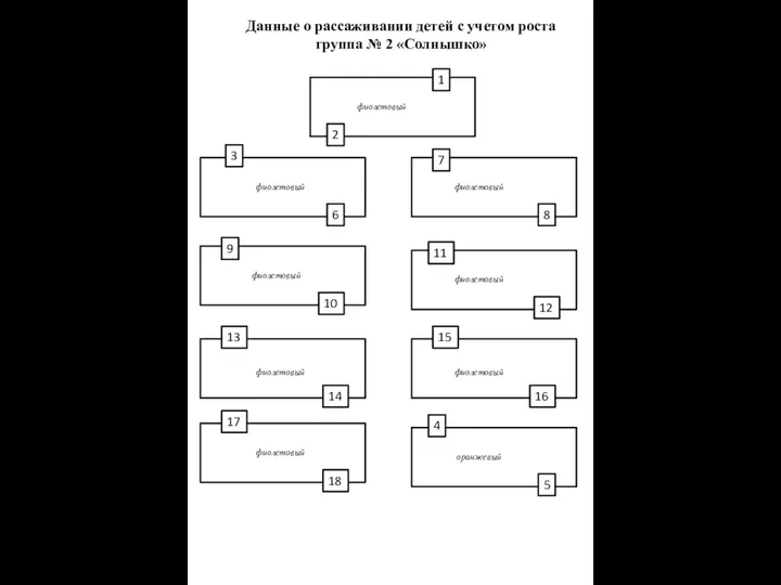 Данные о рассаживании детей с учетом роста группа № 2 «Солнышко» фиолетовый