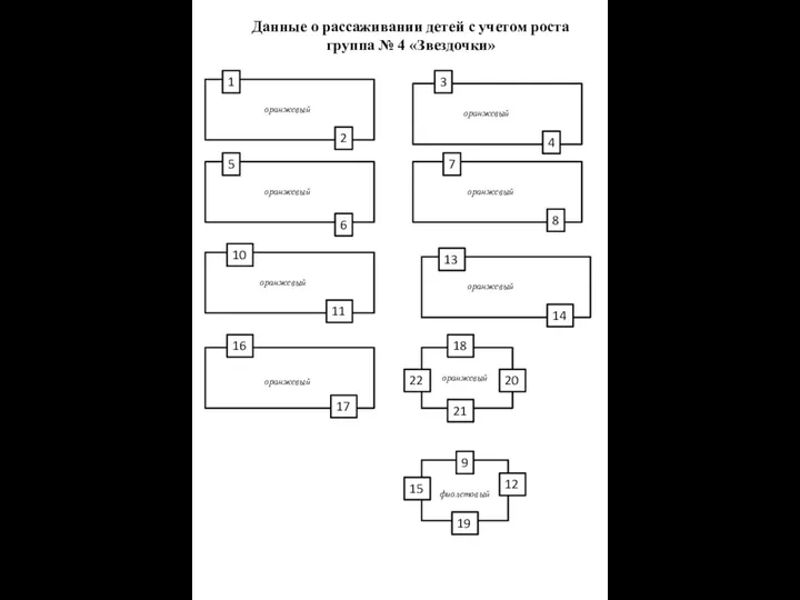 Данные о рассаживании детей с учетом роста группа № 4 «Звездочки» оранжевый