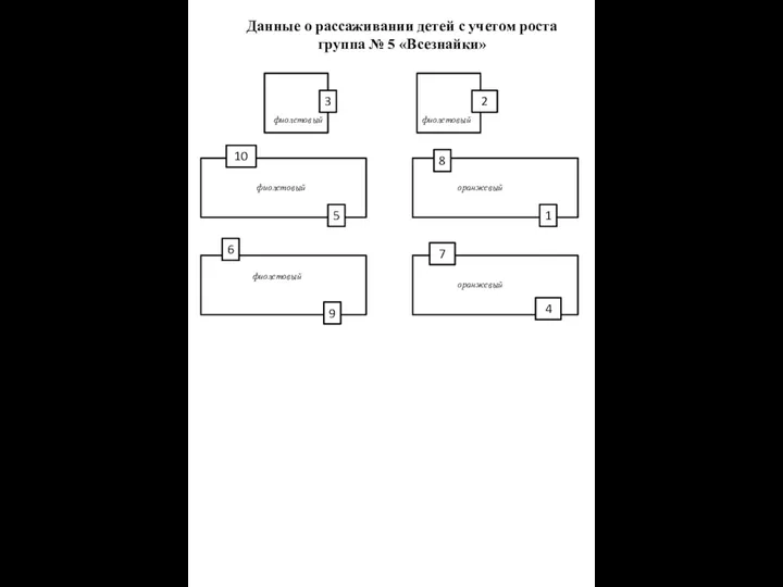 Данные о рассаживании детей с учетом роста группа № 5 «Всезнайки» фиолетовый