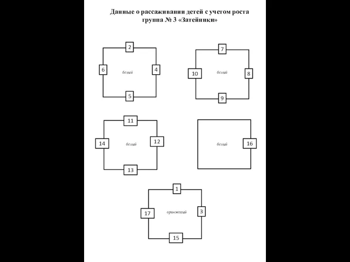 Данные о рассаживании детей с учетом роста группа № 3 «Затейники» 1