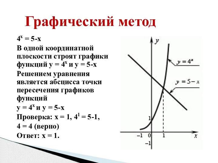 Графический метод 4х = 5-х В одной координатной плоскости строят графики функций