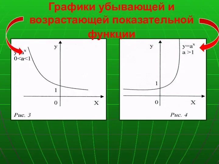 Графики убывающей и возрастающей показательной функции