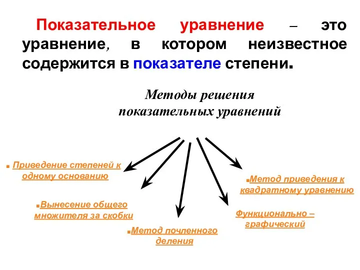 Показательное уравнение – это уравнение, в котором неизвестное содержится в показателе степени.