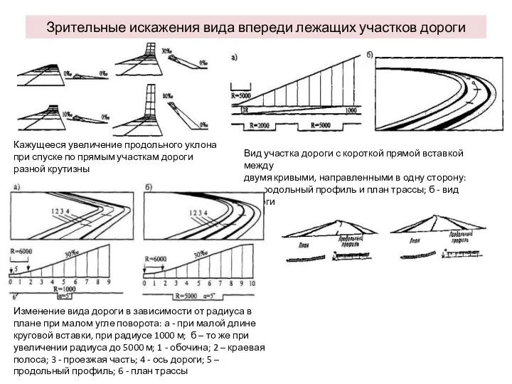 Зрительные искажения вида впереди лежащих участков дороги Кажущееся увеличение продольного уклона при