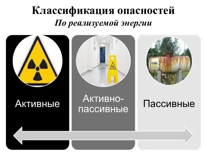 Классификация опасностей По реализуемой энергии