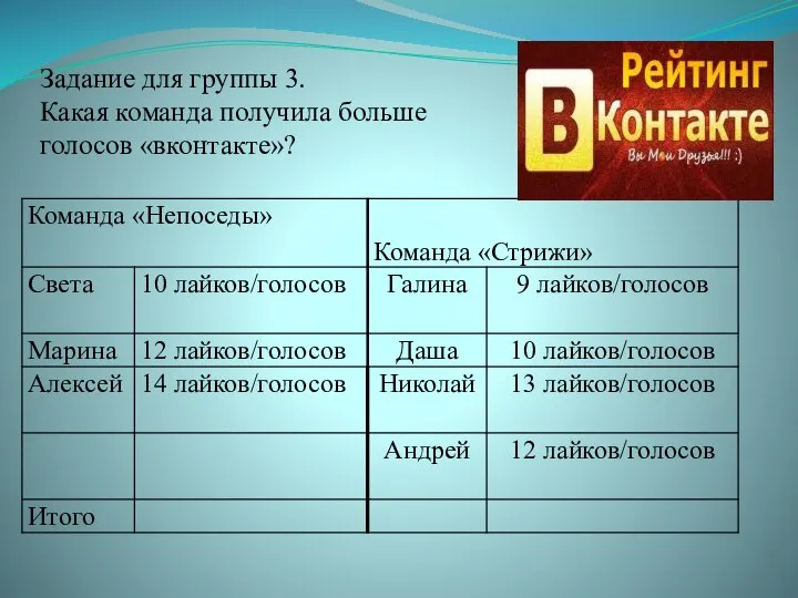 Задание для группы 3. Какая команда получила больше голосов «вконтакте»?