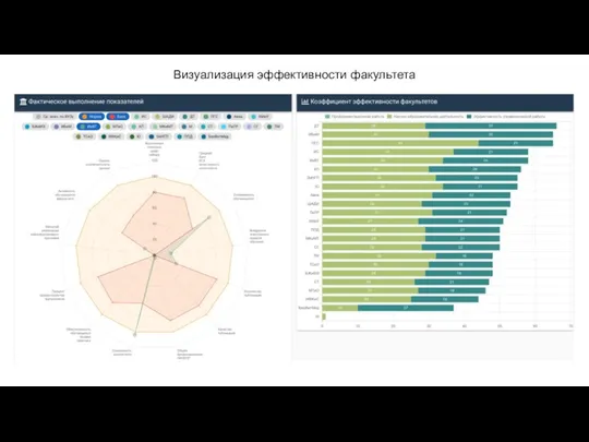 Визуализация эффективности факультета