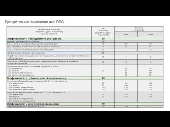 Приоритетные показатели для ППС