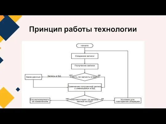 Принцип работы технологии