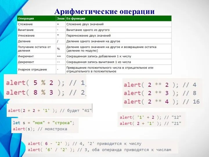 Арифметические операции