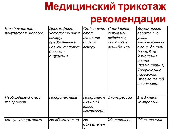 Медицинский трикотаж рекомендации