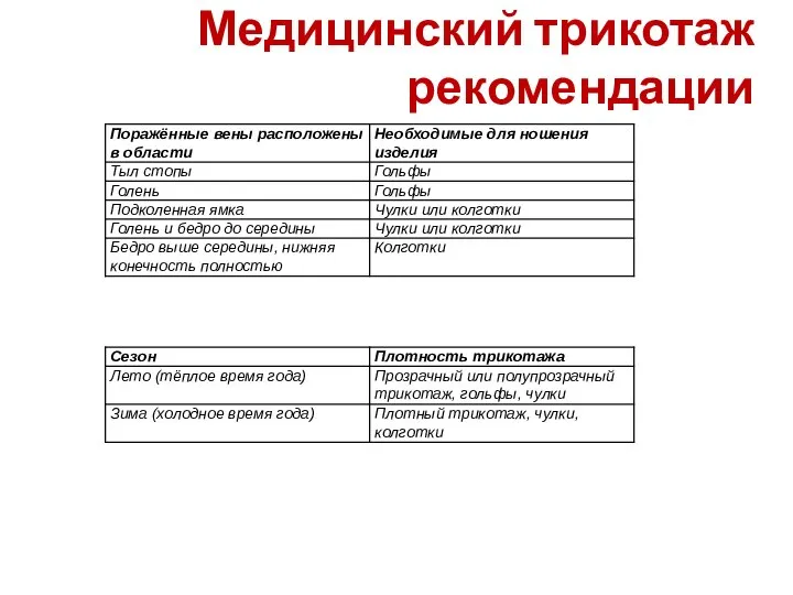 Медицинский трикотаж рекомендации