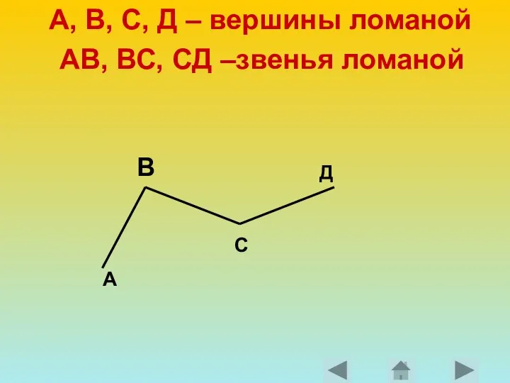 А, В, С, Д – вершины ломаной АВ, ВС, СД –звенья ломаной А С Д В