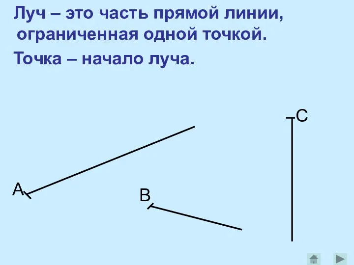 Луч – это часть прямой линии, ограниченная одной точкой. Точка – начало луча. А В С