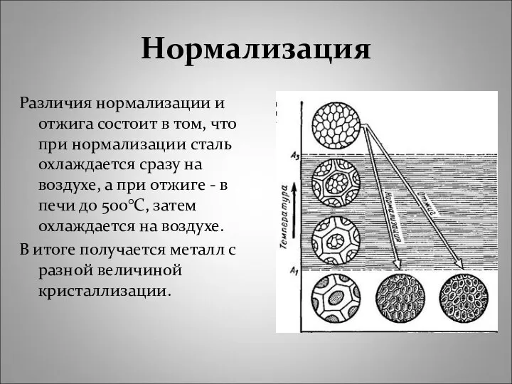 Нормализация Различия нормализации и отжига состоит в том, что при нормализации сталь