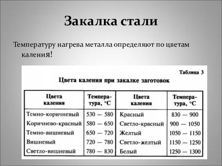 Закалка стали Температуру нагрева металла определяют по цветам каления!