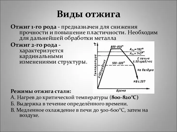 Виды отжига Отжиг 1-го рода - предназначен для снижения прочности и повышение