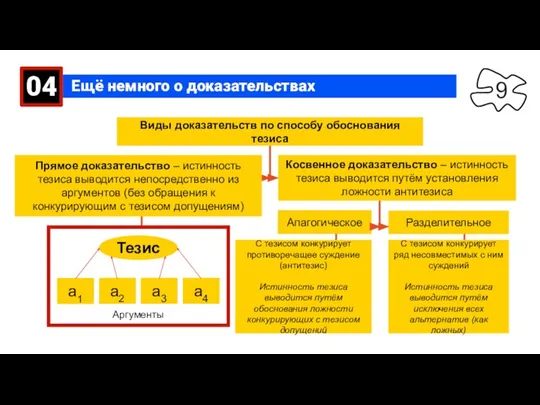 Ещё немного о доказательствах 04