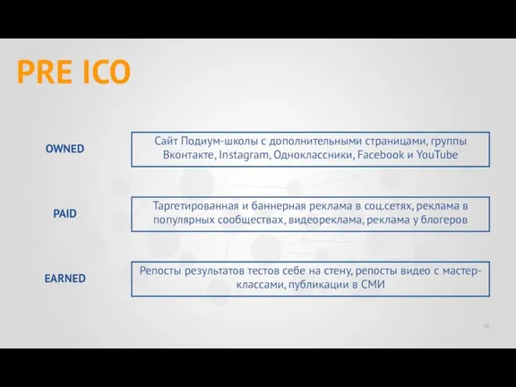 PRE ICO Сайт Подиум-школы с дополнительными страницами, группы Вконтакте, Instagram, Одноклассники, Facebook