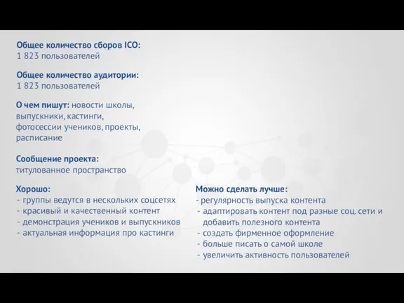 Общее количество сборов ICO: 1 823 пользователей О чем пишут: новости школы,