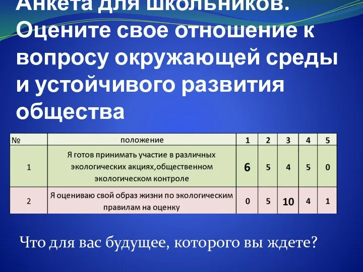 Анкета для школьников. Оцените свое отношение к вопросу окружающей среды и устойчивого