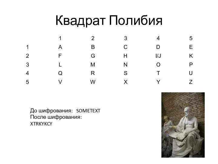 Квадрат Полибия До шифрования: SOMETEXT После шифрования: XTRKYKCY