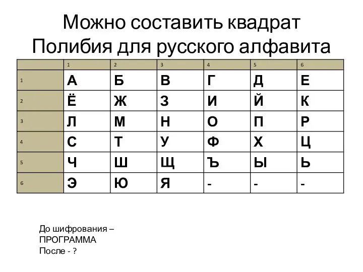 Можно составить квадрат Полибия для русского алфавита До шифрования – ПРОГРАММА После - ?
