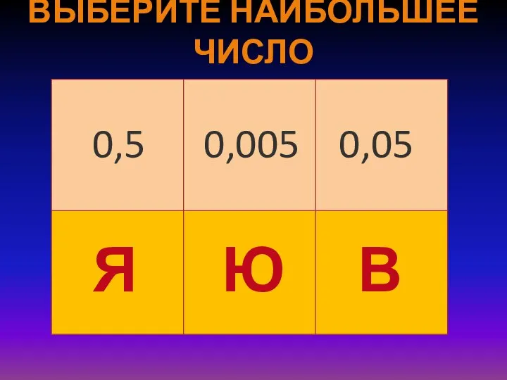 ВЫБЕРИТЕ НАИБОЛЬШЕЕ ЧИСЛО 0,5 Я Ю В 0,005 0,05