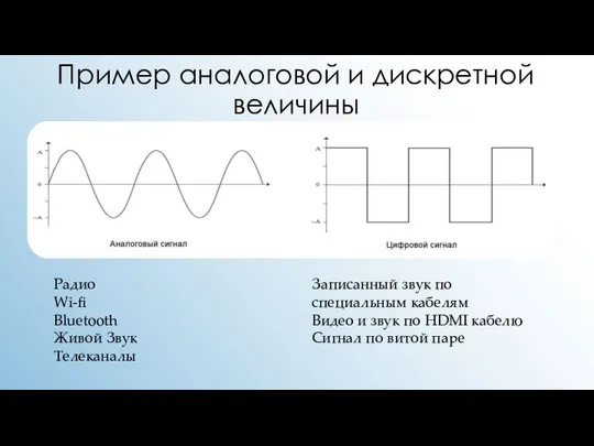 Пример аналоговой и дискретной величины Радио Wi-fi Bluetooth Живой Звук Телеканалы Записанный