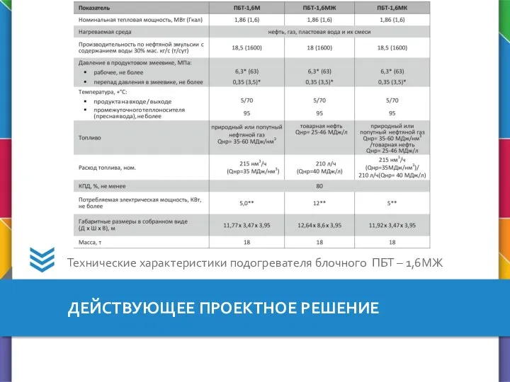 ДЕЙСТВУЮЩЕЕ ПРОЕКТНОЕ РЕШЕНИЕ Технические характеристики подогревателя блочного ПБТ – 1,6МЖ