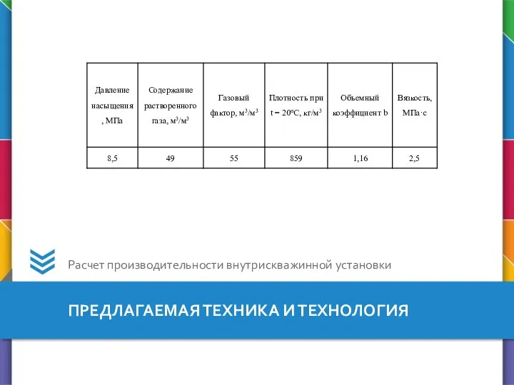 ПРЕДЛАГАЕМАЯ ТЕХНИКА И ТЕХНОЛОГИЯ Расчет производительности внутрискважинной установки