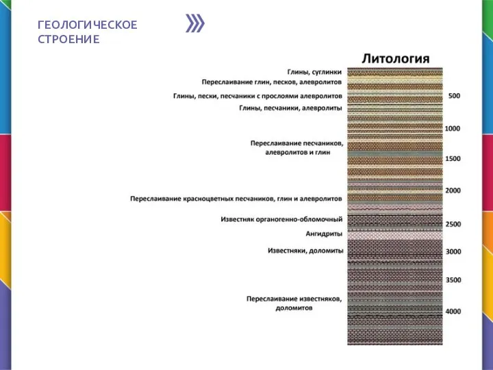 ГЕОЛОГИЧЕСКОЕ СТРОЕНИЕ