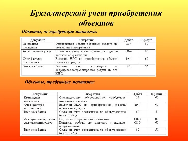 Бухгалтерский учет приобретения объектов Объекты, не требующие монтажа: Объекты, требующие монтажа: