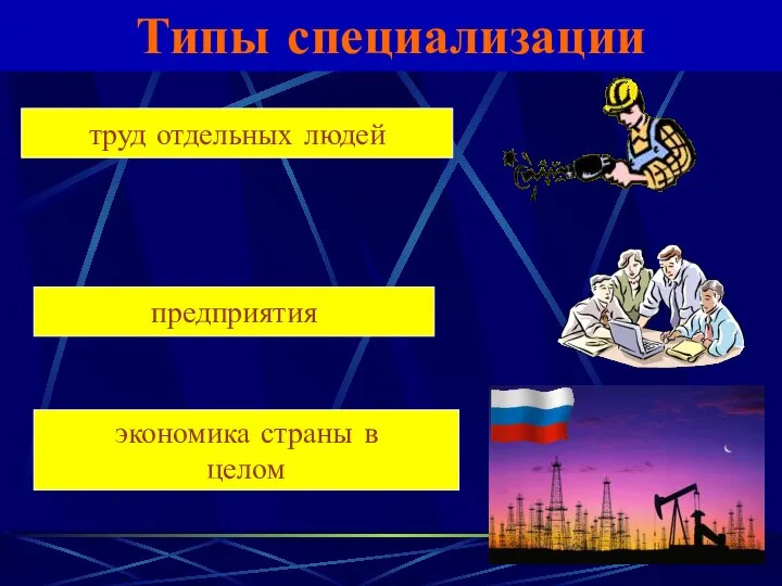 Типы специализации труд отдельных людей предприятия экономика страны в целом