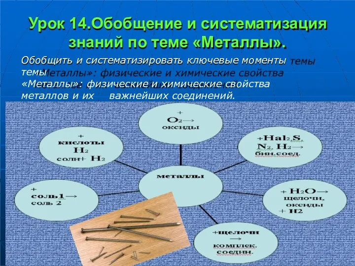 Урок 14.Обобщение и систематизация знаний по теме «Металлы». Обобщить и систематизировать ключевые