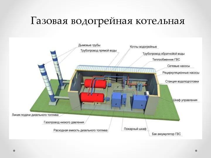 Газовая водогрейная котельная