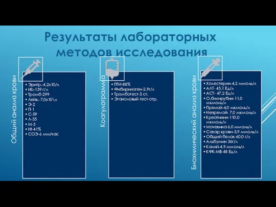 Результаты лабораторных методов исследования