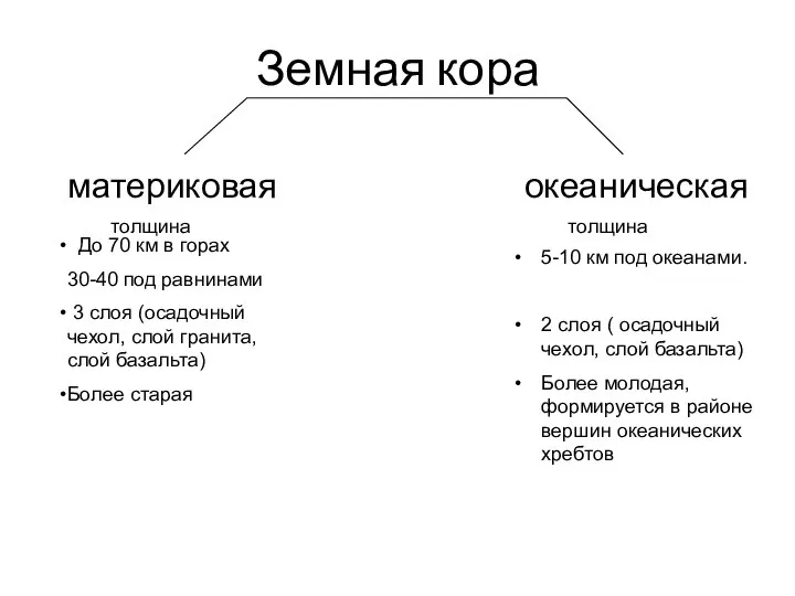 Земная кора материковая океаническая толщина До 70 км в горах 30-40 под