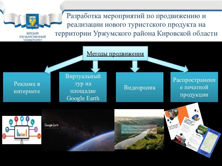 Виртуальный тур на площадке Google Earth Видеоролик Реклама в интернете Распространение печатной