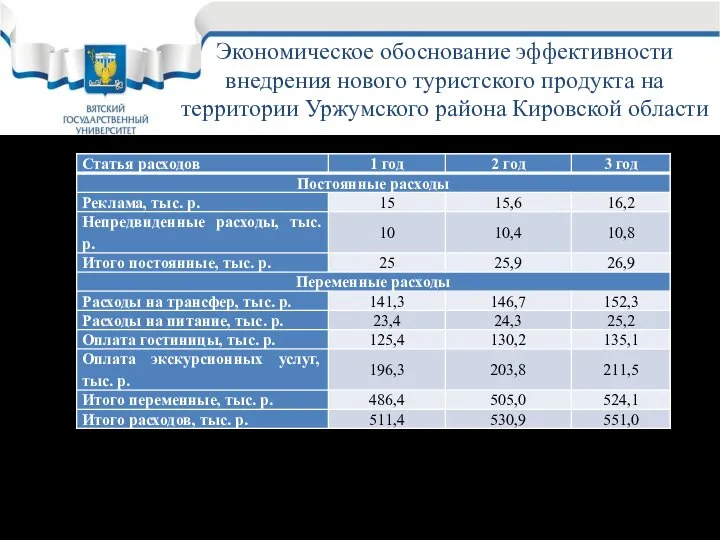 Слайд 16 Таблица 2 – Постоянные и переменные затраты по туристскому продукту,