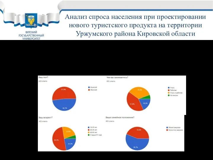 Анализ спроса населения при проектировании нового туристского продукта на территории Уржумского района