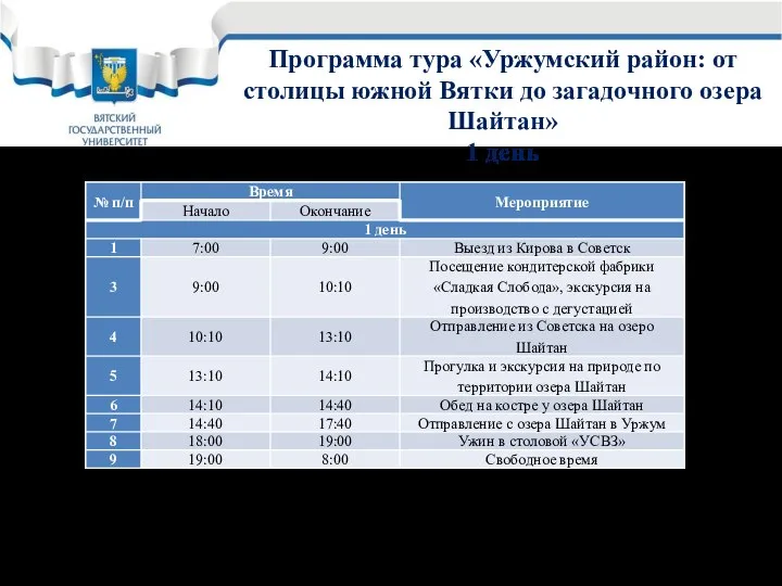 Слайд 8 Программа тура «Уржумский район: от столицы южной Вятки до загадочного