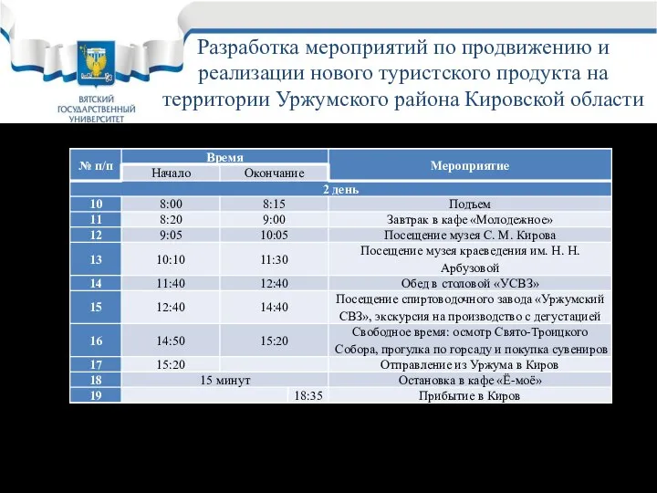 Слайд 9 Разработка мероприятий по продвижению и реализации нового туристского продукта на