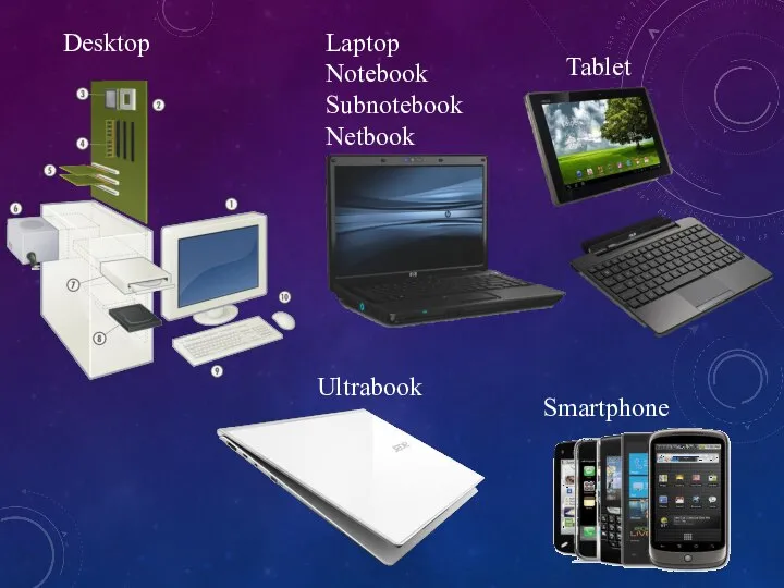 Desktop Laptop Notebook Subnotebook Netbook Ultrabook Tablet Smartphone