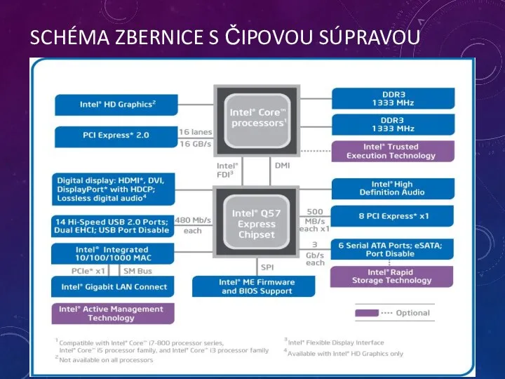 SCHÉMA ZBERNICE S ČIPOVOU SÚPRAVOU