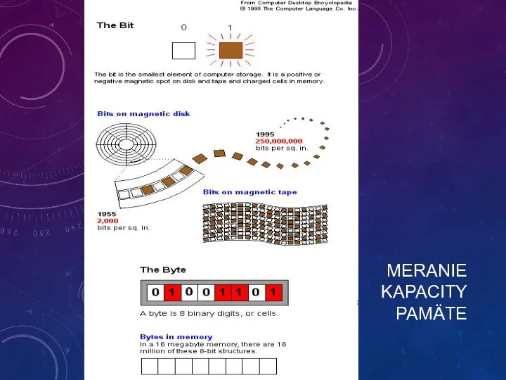 MERANIE KAPACITY PAMÄTE