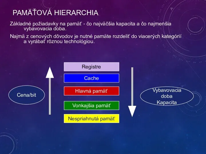 PAMÄŤOVÁ HIERARCHIA Základné požiadavky na pamäť - čo najväčšia kapacita a čo